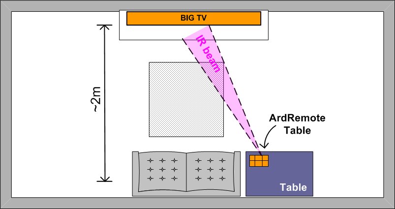 ArdRemoteTable-room.png